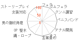 基本プレイ