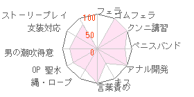 基本プレイ